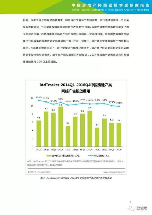 艾瑞咨询 2016Q4中国房地产网络营销季度数据报告