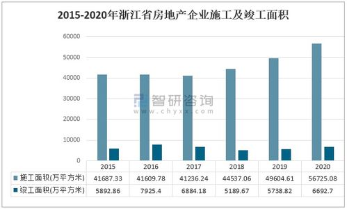 2021上半年中国浙江省房地产现状分析 宁波商品住宅销售价格呈现高位回落走势