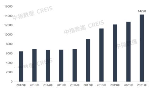 2021年重庆房地产企业销售业绩TOP30