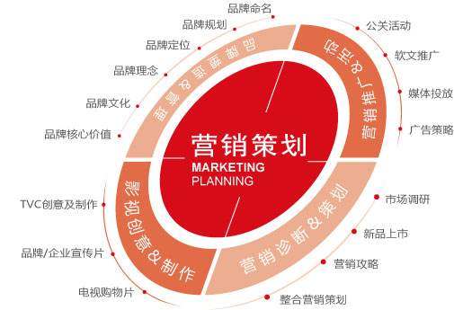 湖南长沙排名前五营销策划广告公司