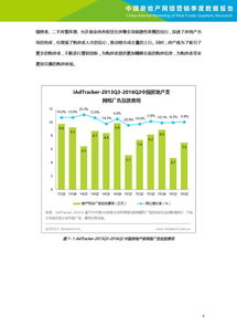 2016年Q2中国房地产网络营销季度数据报告